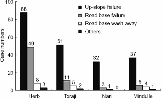 Fig. 19. Refer to the image caption for details.
