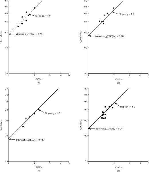 Fig. 20. Refer to the image caption for details.