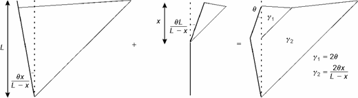 Fig. 18. Refer to the image caption for details.