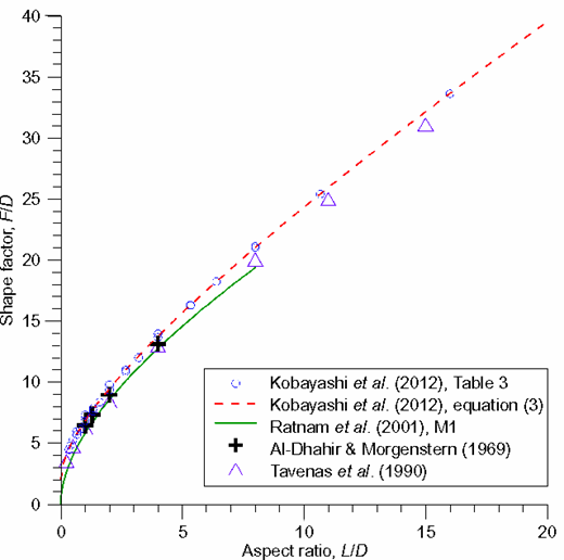 Fig. 15. Refer to the image caption for details.
