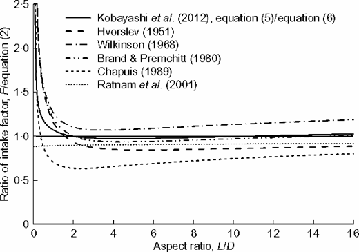 Fig. 18. Refer to the image caption for details.