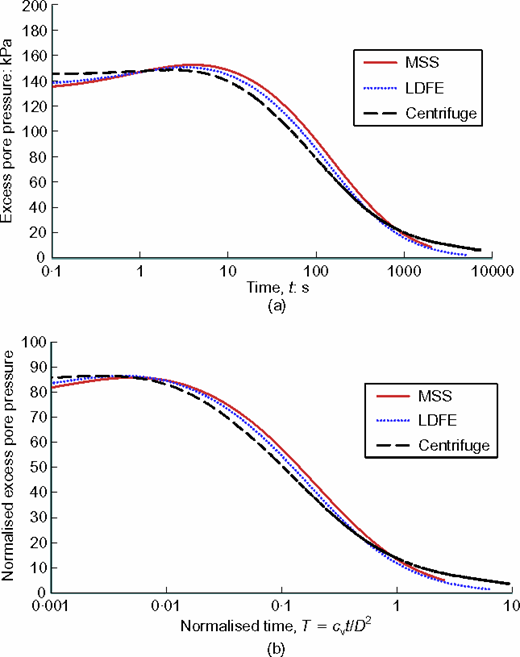 Fig. 3. Refer to the image caption for details.