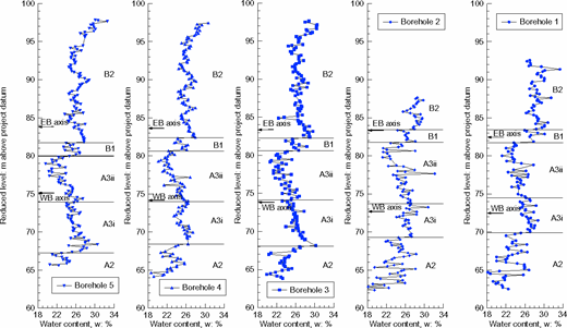 Fig. 7. Refer to the image caption for details.