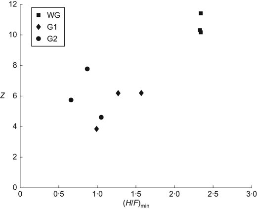 Fig. 7. Refer to the image caption for details.