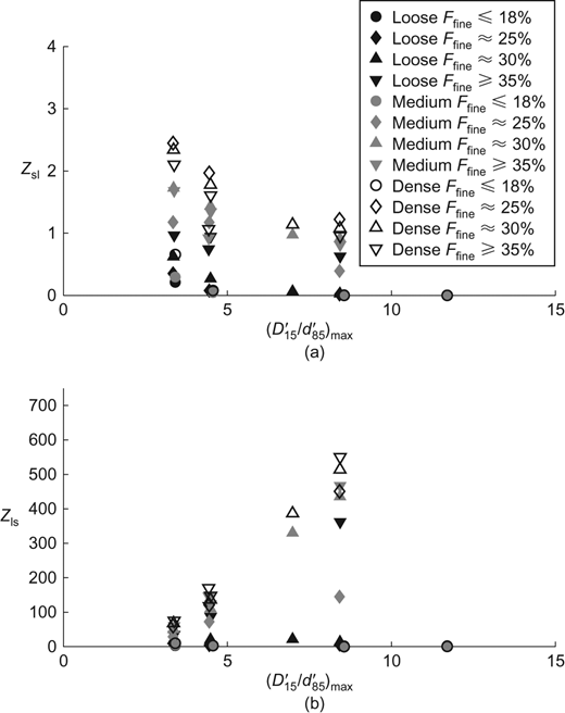 Fig. 8. Refer to the image caption for details.