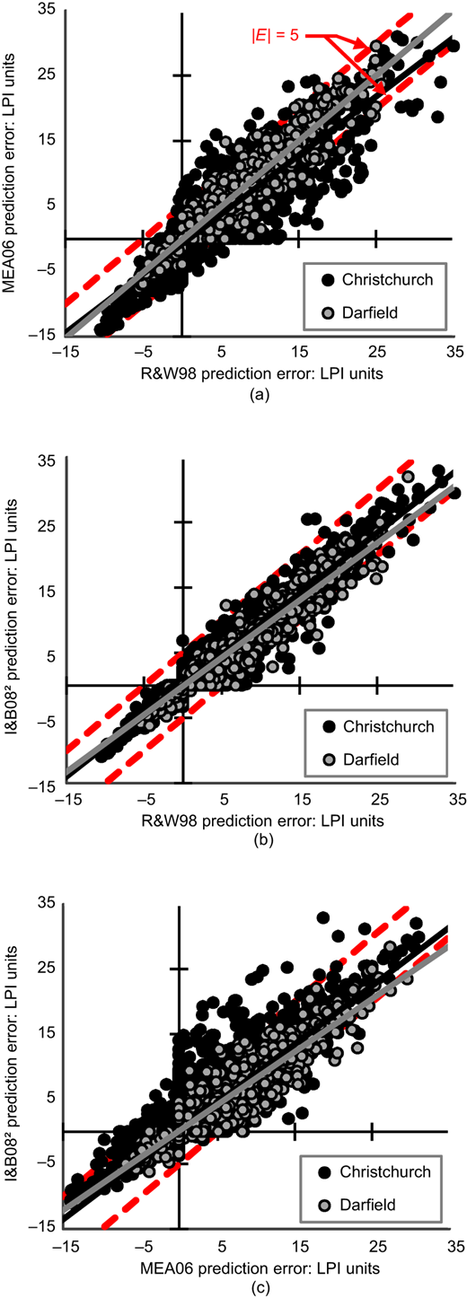 Fig. 8 Refer to the image caption for details.