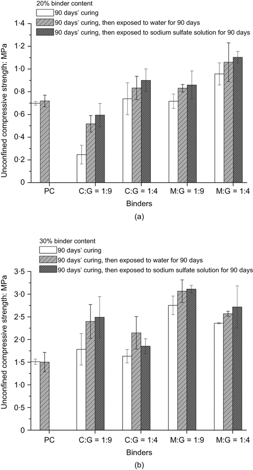 Fig. 4 Refer to the image caption for details.