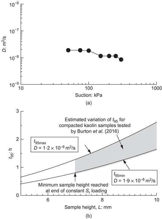 Fig. 14. Refer to the image caption for details.