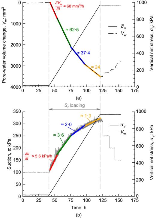 Fig. 15. Refer to the image caption for details.