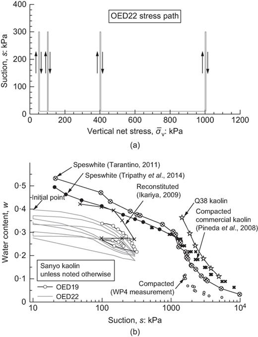 Fig. 16. Refer to the image caption for details.