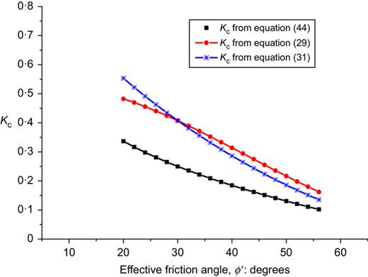Fig. 11. Refer to the image caption for details.