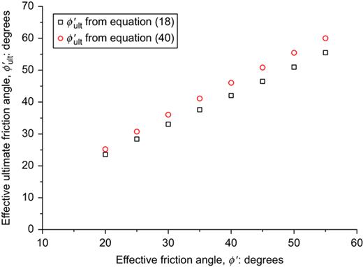 Fig. 14. Refer to the image caption for details.