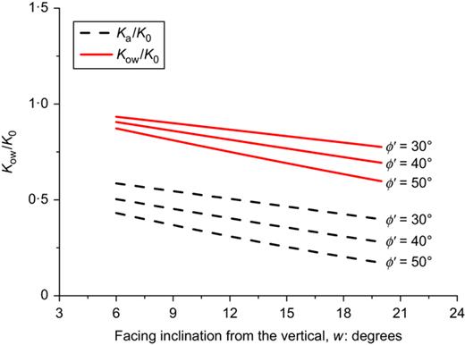 Fig. 15. Refer to the image caption for details.