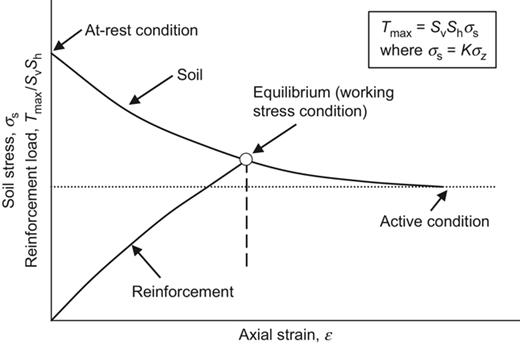 Fig. 16. Refer to the image caption for details.