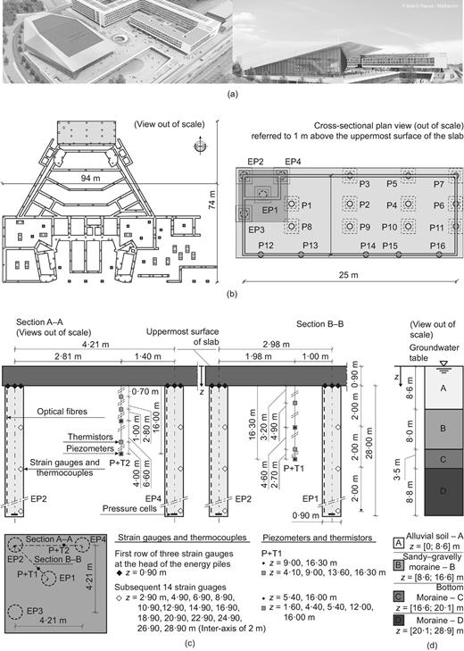 Fig. 1. Refer to the image caption for details.