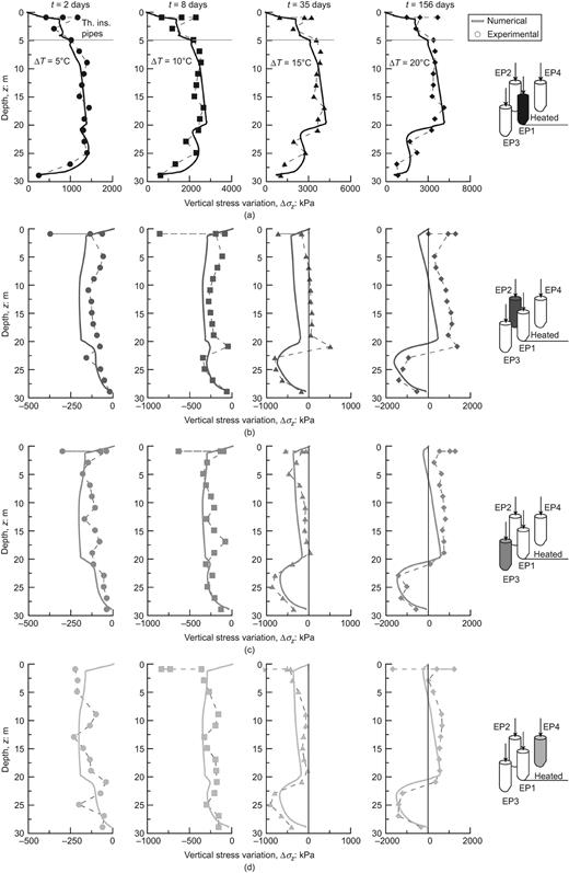 Fig. 10. Refer to the image caption for details.