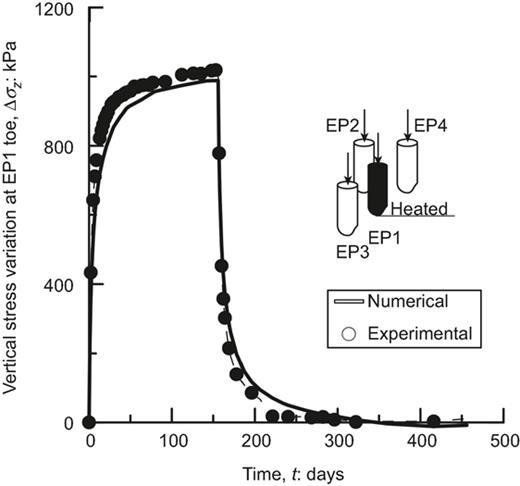 Fig. 11. Refer to the image caption for details.