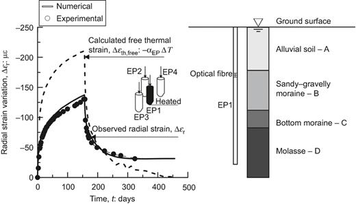Fig. 12. Refer to the image caption for details.