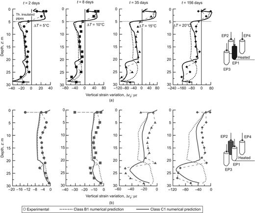 Fig. 13. Refer to the image caption for details.