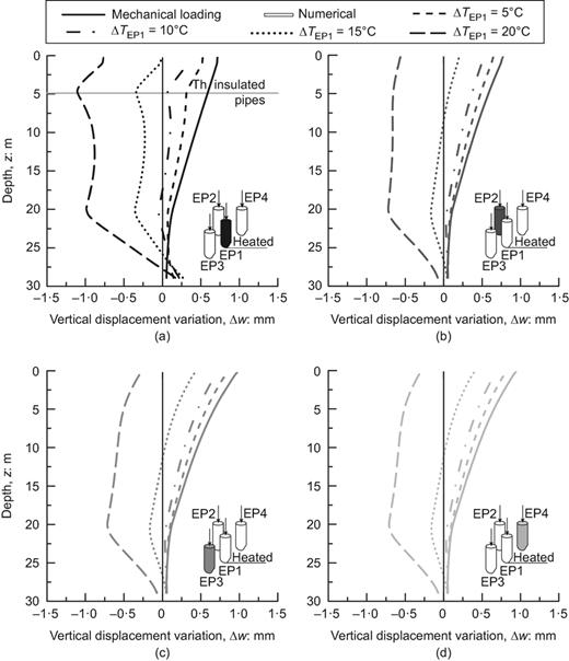 Fig. 15. Refer to the image caption for details.