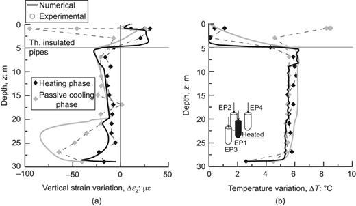 Fig. 16. Refer to the image caption for details.