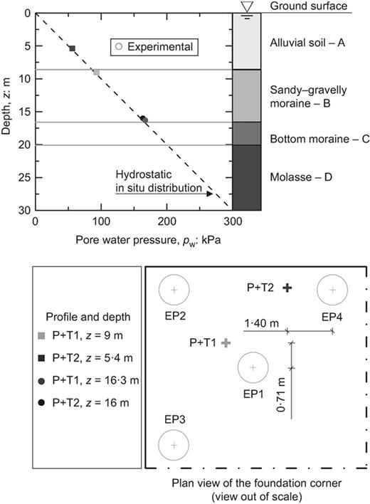 Fig. 17. Refer to the image caption for details.