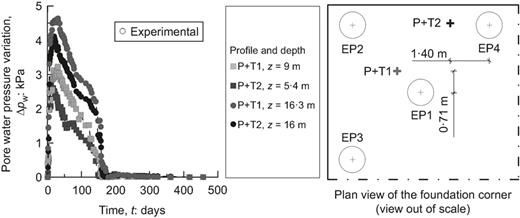 Fig. 18. Refer to the image caption for details.