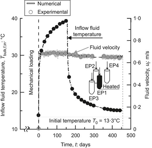 Fig. 3. Refer to the image caption for details.