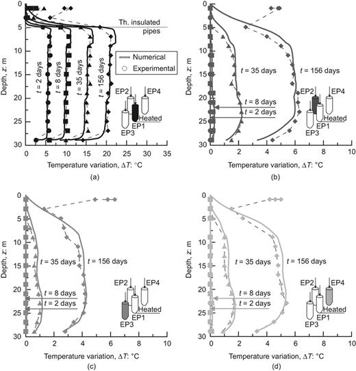 Fig. 4. Refer to the image caption for details.