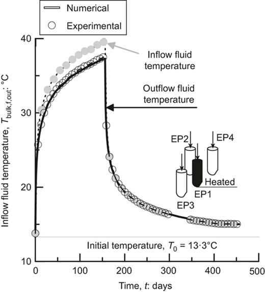 Fig. 5. Refer to the image caption for details.