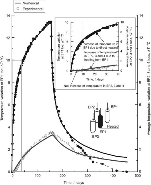 Fig. 6. Refer to the image caption for details.