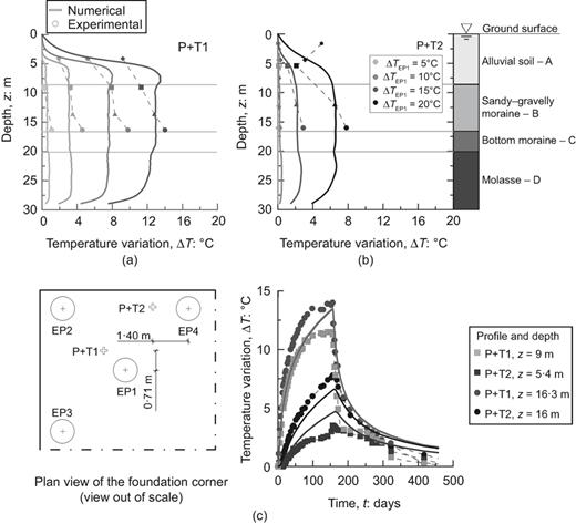 Fig. 7. Refer to the image caption for details.
