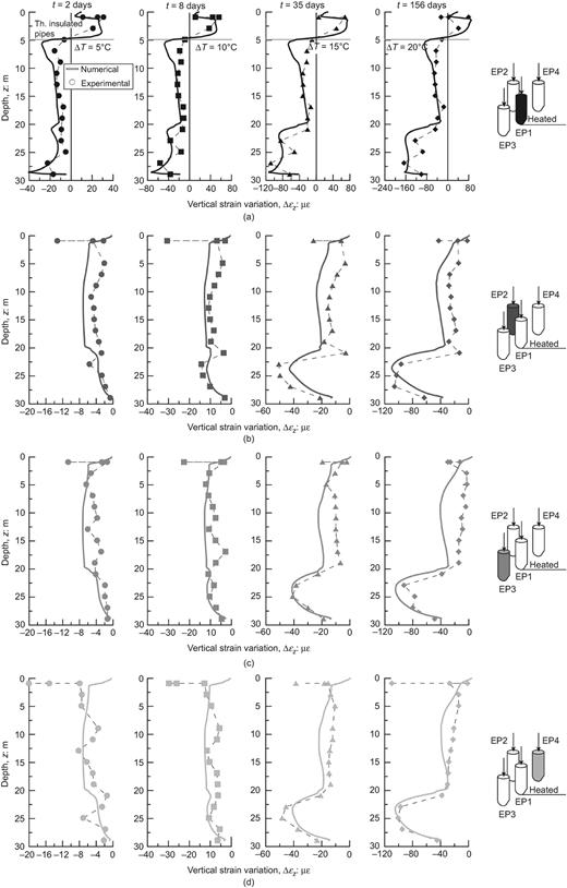 Fig. 8. Refer to the image caption for details.