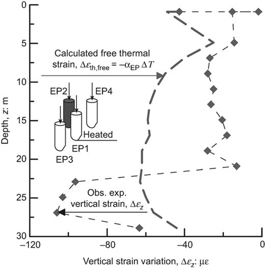 Fig. 9. Refer to the image caption for details.
