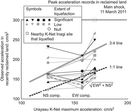 Fig. 10. Refer to the image caption for details.