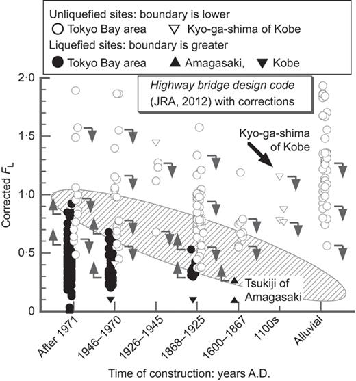 Fig. 11. Refer to the image caption for details.