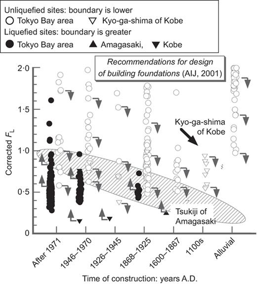 Fig. 17. Refer to the image caption for details.