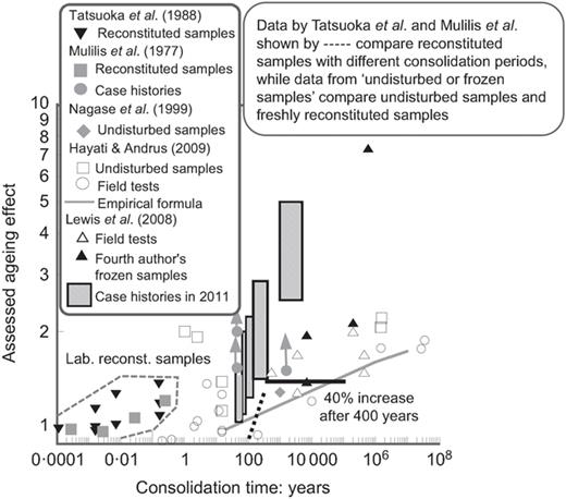 Fig. 18. Refer to the image caption for details.