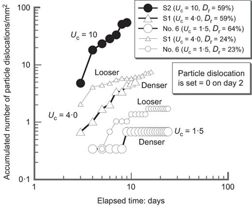 Fig. 22. Refer to the image caption for details.