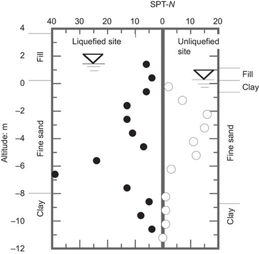Fig. 3. Refer to the image caption for details.