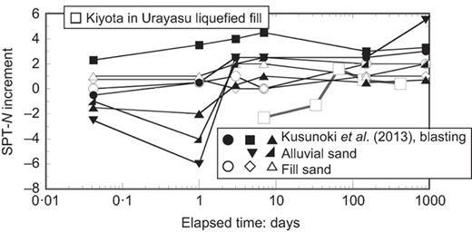 Fig. 4. Refer to the image caption for details.