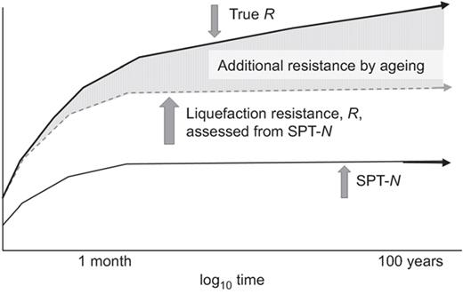 Fig. 5. Refer to the image caption for details.