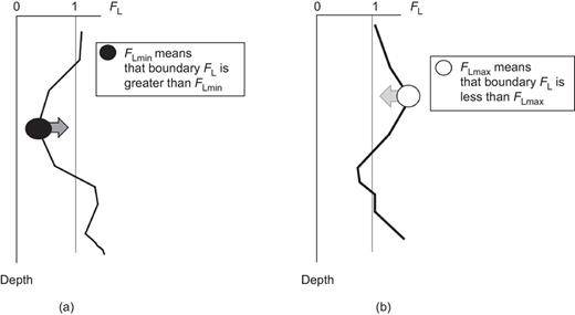 Fig. 7. Refer to the image caption for details.