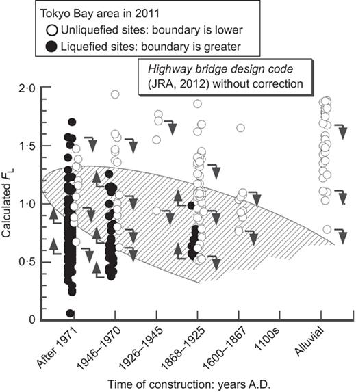 Fig. 8. Refer to the image caption for details.