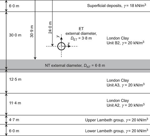 Fig. 1. Refer to the image caption for details.