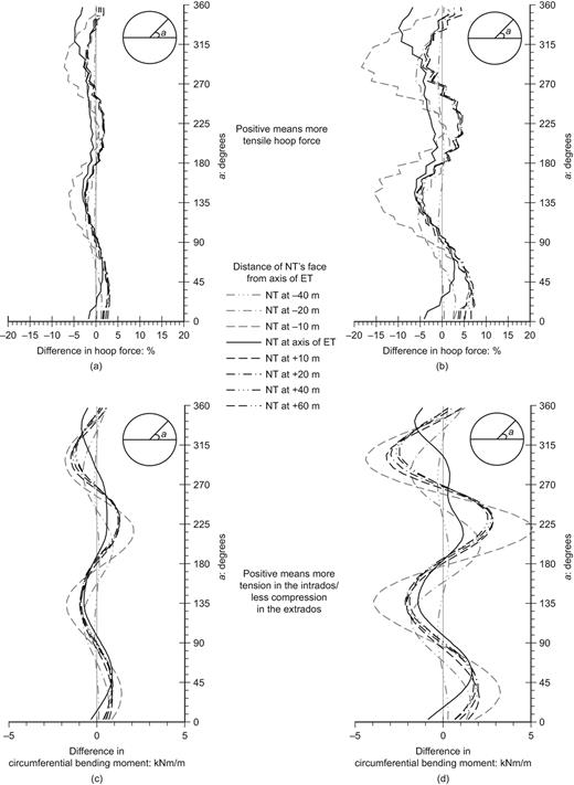 Fig. 13. Refer to the image caption for details.