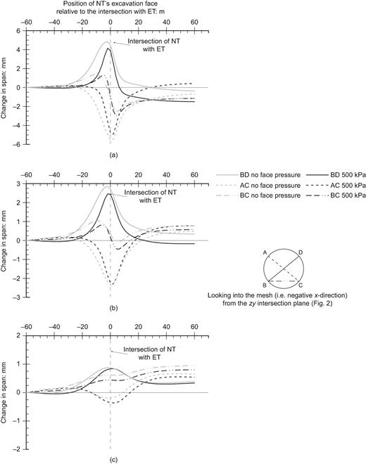 Fig. 14. Refer to the image caption for details.