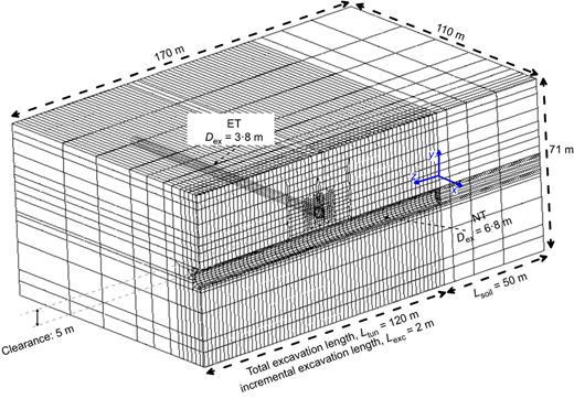 Fig. 2. Refer to the image caption for details.