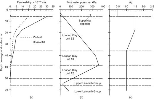 Fig. 3. Refer to the image caption for details.