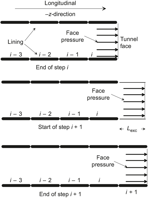 Fig. 4. Refer to the image caption for details.